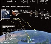 '도요샛 3호' 누리호서 못 내린 듯…과기부 "3차 발사는 성공적"