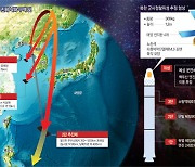 ‘北 위성도발’ 한미 방어망 정찰능력 확보 의도… ICBM 위력 배가도 노려