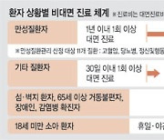 야간진료도 않고… 30% 비싼 ‘비대면’