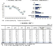 중·고등생 알바 경험 6.7%…인터넷 일주일 24.3시간 이용