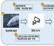 "재난 골든타임 대응"…서초구, 동주민센터 CCTV 관제시스템 운영