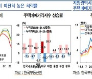 "대구 주택시장 부진 계속…금융부문 리스크 관리해야"