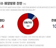 "후쿠시마 오염수 방류, 85.4% 반대... 조사한 우리도 놀랐다"