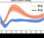 이산화질소 농도 변화로 북한의 경제상황 추정