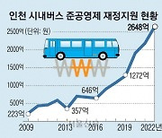 버스회사 삼키는 사모펀드… “독과점 폐해 우려”