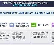 긴급현안에 수퍼컴 우선 활용…산업 활용도 높인다