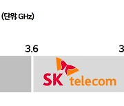 LGU+, 5G 속도 높여 통신품질 ‘업그레이드’… 견제구 필요한 SKT·KT, 추가 주파수 할당 놓고 ‘옥신각신’