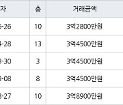 인천 간석동 간석 우성1차 아파트 84㎡ 3억2800만원에 거래