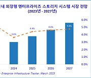 국내 외장형 ESS 시장, 향후 5년간 4.5% 성장 전망