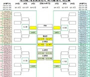 KPGA 데상트코리아 매치플레이 1~16조 '조별리그' 대진표