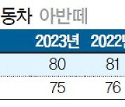 [국가 브랜드 경쟁력] 완성도 확 높인 ‘아반떼’