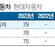 [국가 브랜드 경쟁력] 차량 곳곳 친환경 소재 담아