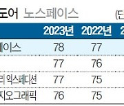 [국가 브랜드 경쟁력] 일상복도 가능한 제품 선봬