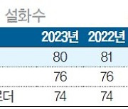 [국가 브랜드 경쟁력] 뉴욕 미술관과 다양한 협업