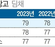 [국가 브랜드 경쟁력] 지역 김치별 맞춤숙성 지원