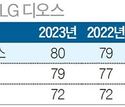 [국가 브랜드 경쟁력] 내 맘대로 냉장고 색상 바꿔