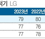 [국가 브랜드 경쟁력] 식기 110개 한 번에 세척 가능