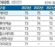 [국가 브랜드 경쟁력] 전시·클래스 즐길 수 있는 래미안 갤러리