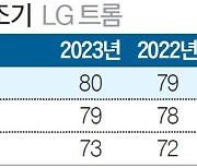 [국가 브랜드 경쟁력] 용량 키우고 공간활용도 높여