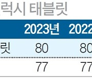 [국가 브랜드 경쟁력] 최적의 사용성·생산성 제공