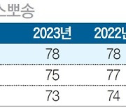 [국가 브랜드 경쟁력] 고객 니즈 파악해 제품에 적극 반영