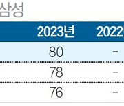 [국가 브랜드 경쟁력] 고정관념을 깬 ‘화이트 인덕션’