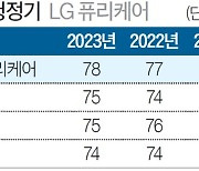 [국가 브랜드 경쟁력] AI 절전, 강력한 탈취 성능 갖춘 신제품 출시