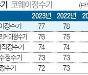 [국가 브랜드 경쟁력] 맞춤형 기능으로 차별화된 고객 경험 제공