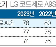 [국가 브랜드 경쟁력] 강력한 흡입력, 가벼운 무게