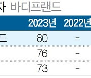 [국가 브랜드 경쟁력] ‘홈 헬스케어’ 기능 적용