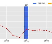 덱스터 수주공시 - 드라마<이재, 곧 죽습니다> VFX 계약 33.4억원 (매출액대비  5.06 %)