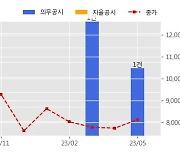 특수건설 수주공시 - 강릉~제진 단선전철 제4공구 건설공사(T/K) 234.5억원 (매출액대비  11.56 %)