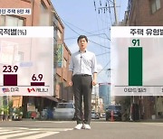 외국인 소유 주택 절반 이상 '중국인' 소유…경기·서울에 집중