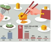 왕서방 '아파트 쇼핑'… 외국인 소유주택 2곳 중 1곳