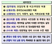 "보험비교, 상품적고 수수료는 높고"···아쉬운 중소 핀테크