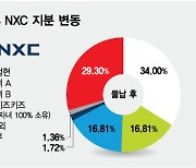 넥슨 故김정주 두 자녀, NXC 지분 약 절반 상속세로…경영권은 유지