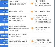 한국부동산원, 안심전세 App 2.0 버전 출시