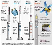 [그래픽] 북한 우주발사체 발사 일지