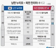 [그래픽] 남한 누리호·북한 천리마-1 비교