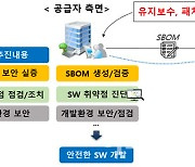 SW 공급망 공격 대응방안 마련…내년 국회 예산 요청