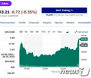 테슬라 1.38%-니콜라 2.30%, 리비안 제외 전기차 일제 상승(상보)