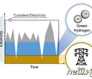 에너지기술연, 그린수소 경제적 생산 해법 제시