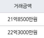 서울 대치동 은마 76㎡ 22억3000만원에 거래