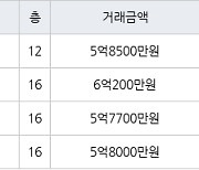 용인 동백동 용인동백두산위브더제니스 78㎡ 6억200만원에 거래