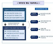 저축은행 자체 채무조정 '임직원 면책제도' 도입