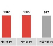 코바코, 6월 광고시장 보합...계절상품 견인 예상