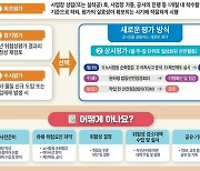 "중대재해 막자"…고용부, 전국 사업장 '위험성평가' 설명회