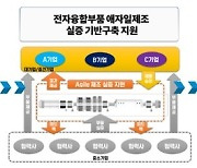 구미에 서비스 로봇용 '다품종 소량생산' 지원 기관 생긴다