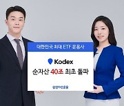 삼성운용 KODEX ETF 순자산 40조 돌파…점유율 42%