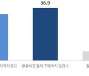 오염수 방류하면 여수 수산물 구매 의향 부정적 '69.4%'